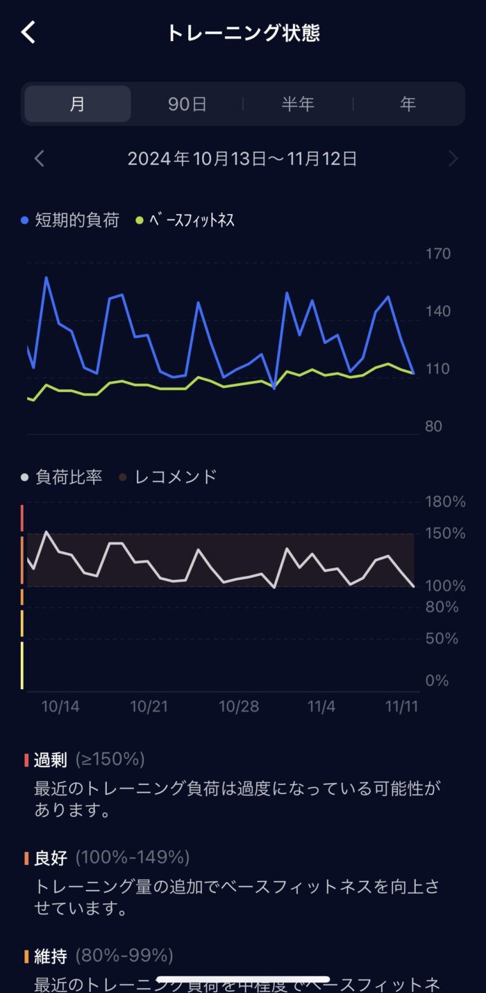 トレーニング負荷